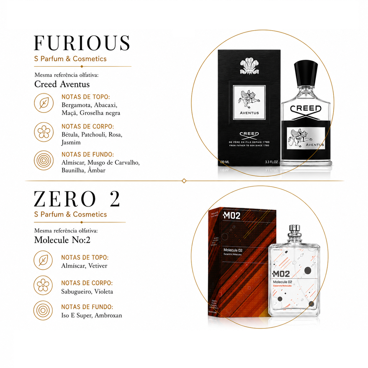 Kit 2 Body Splash Furious + Zero2 COMBO JOGADOR